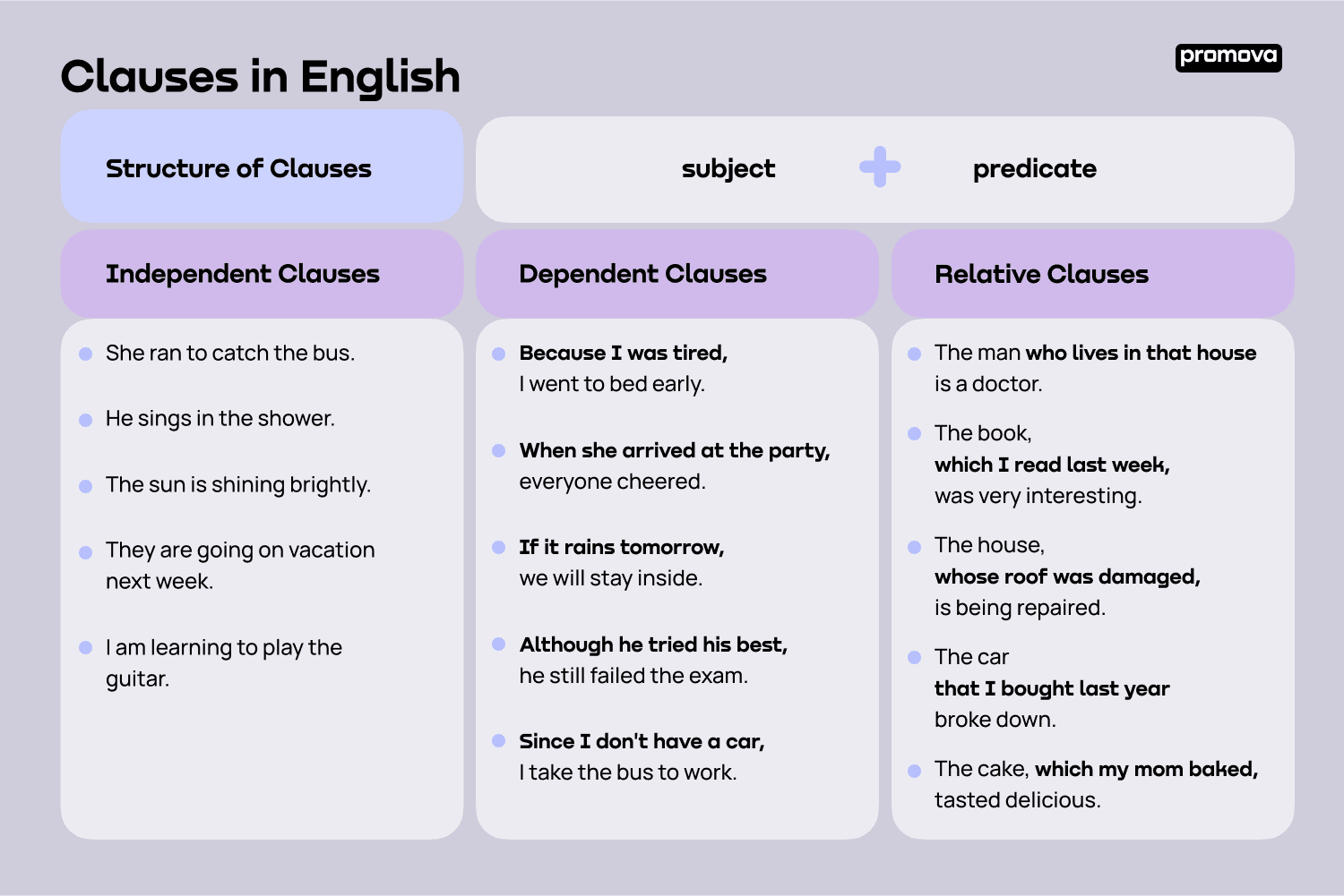 Clauses in English