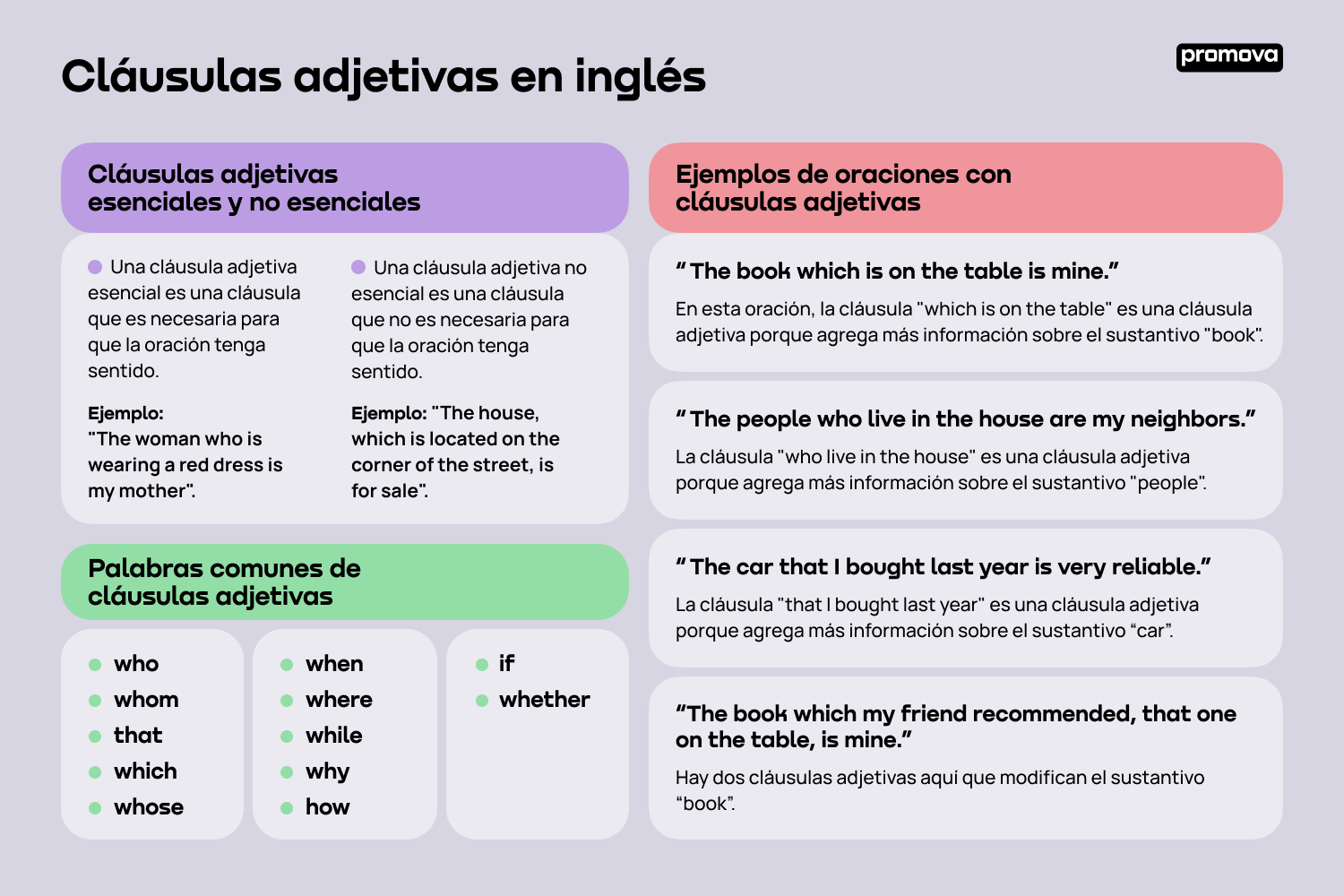 Aprende sobre las cláusulas adjetivas en inglés: Guía completa