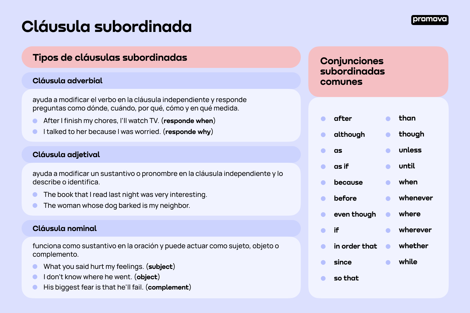 Aprende sobre cláusulas subordinadas en inglés: Estructura y uso