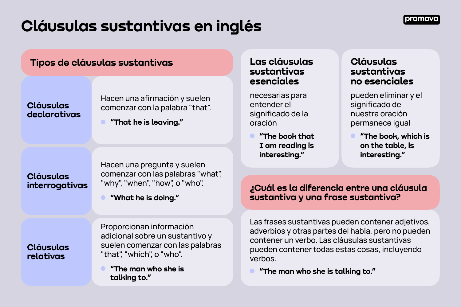 Aprende sobre las cláusulas sustantivas en inglés: Ejemplos y usos