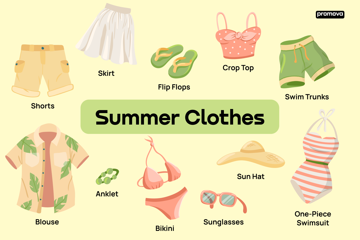 English Vocabulary Related to Clothes for Summer.