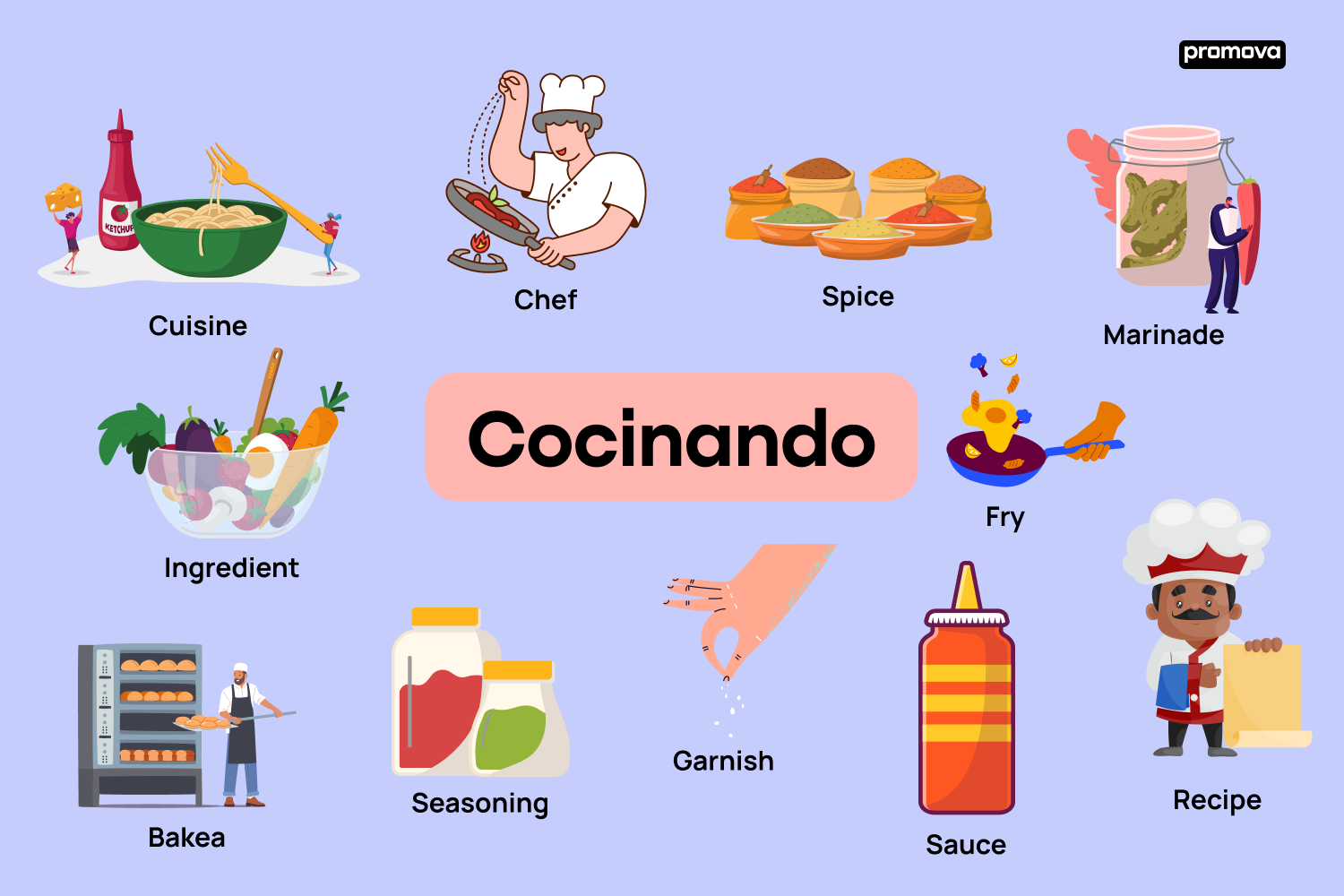 Guía completa del vocabulario de cocina y frases útiles en inglés
