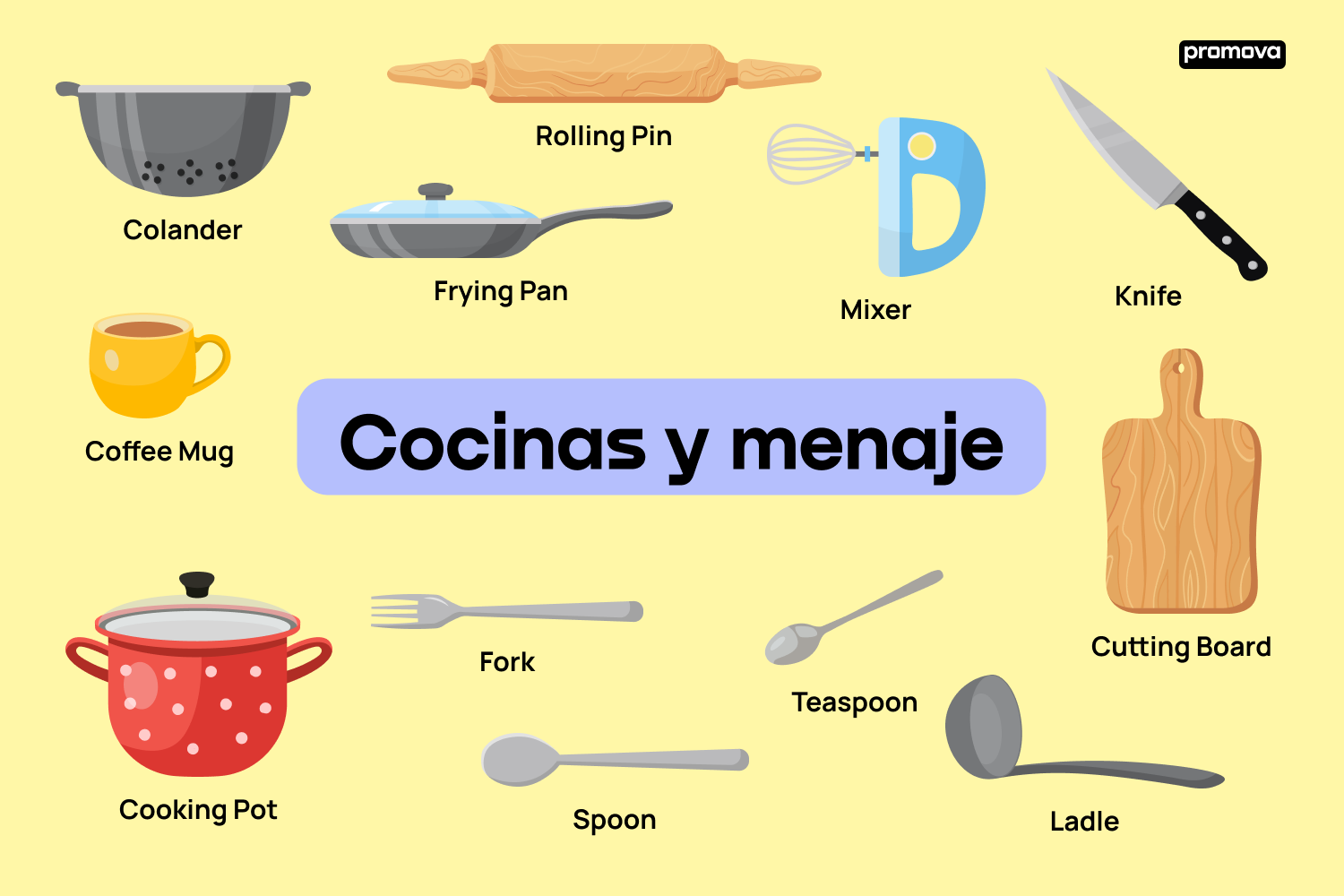 Mejora tu inglés con el vocabulario de cocinas y artículos de cocina