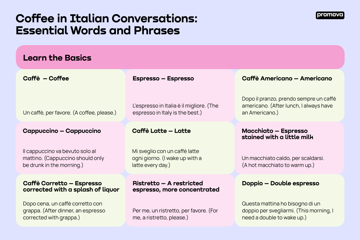 Coffee in Italian Conversations: Essential Words and Phrases