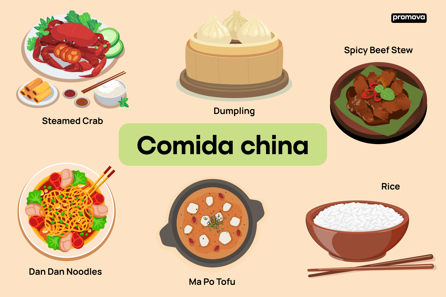 Explora el vocabulario de comida china: Sabores auténticos en inglés