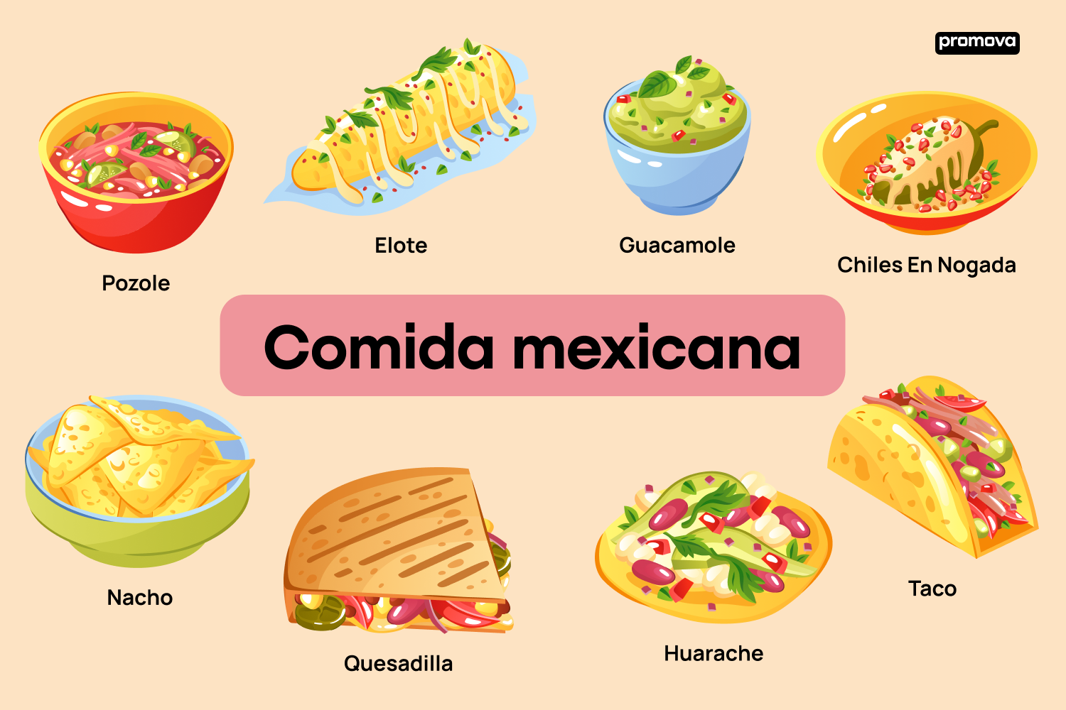 Delicias mexicanas: Un viaje culinario a través de la comida mexicana