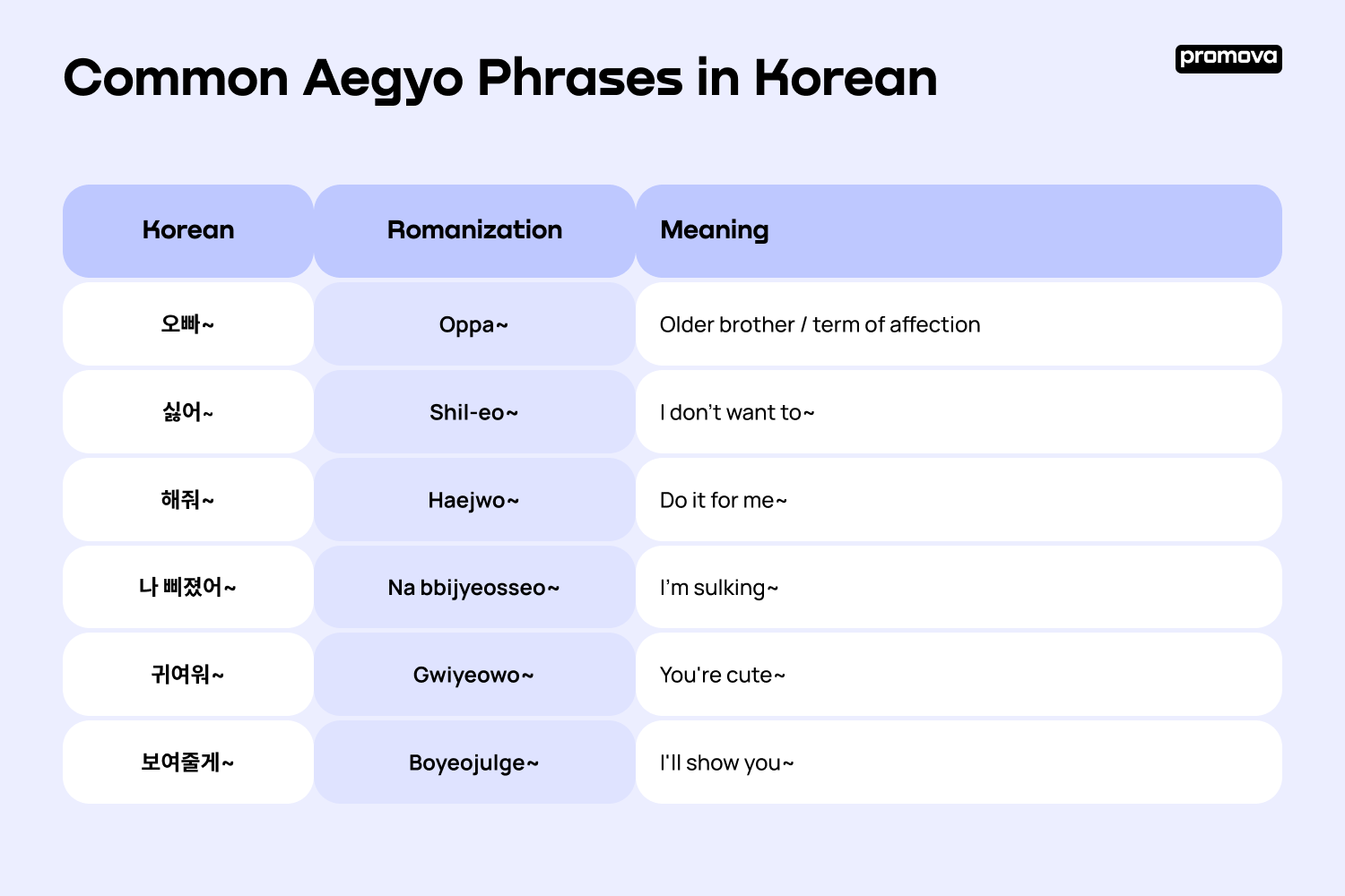 Common Aegyo Phrases in Korean