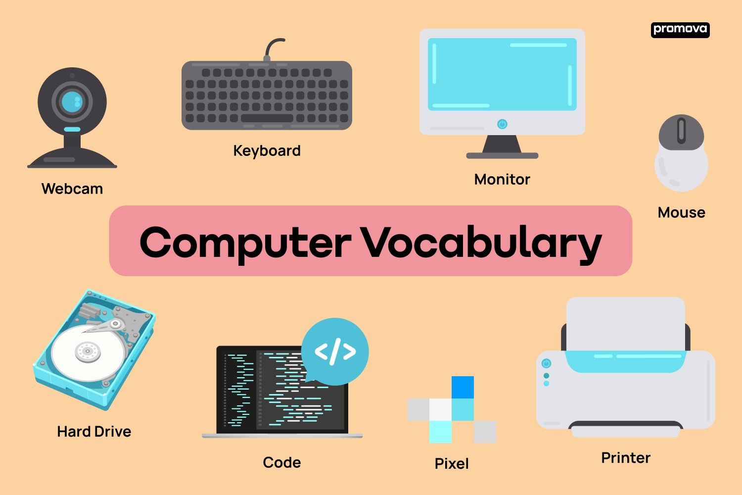 Explore Computer Words: A Comprehensive Guide for English Learners