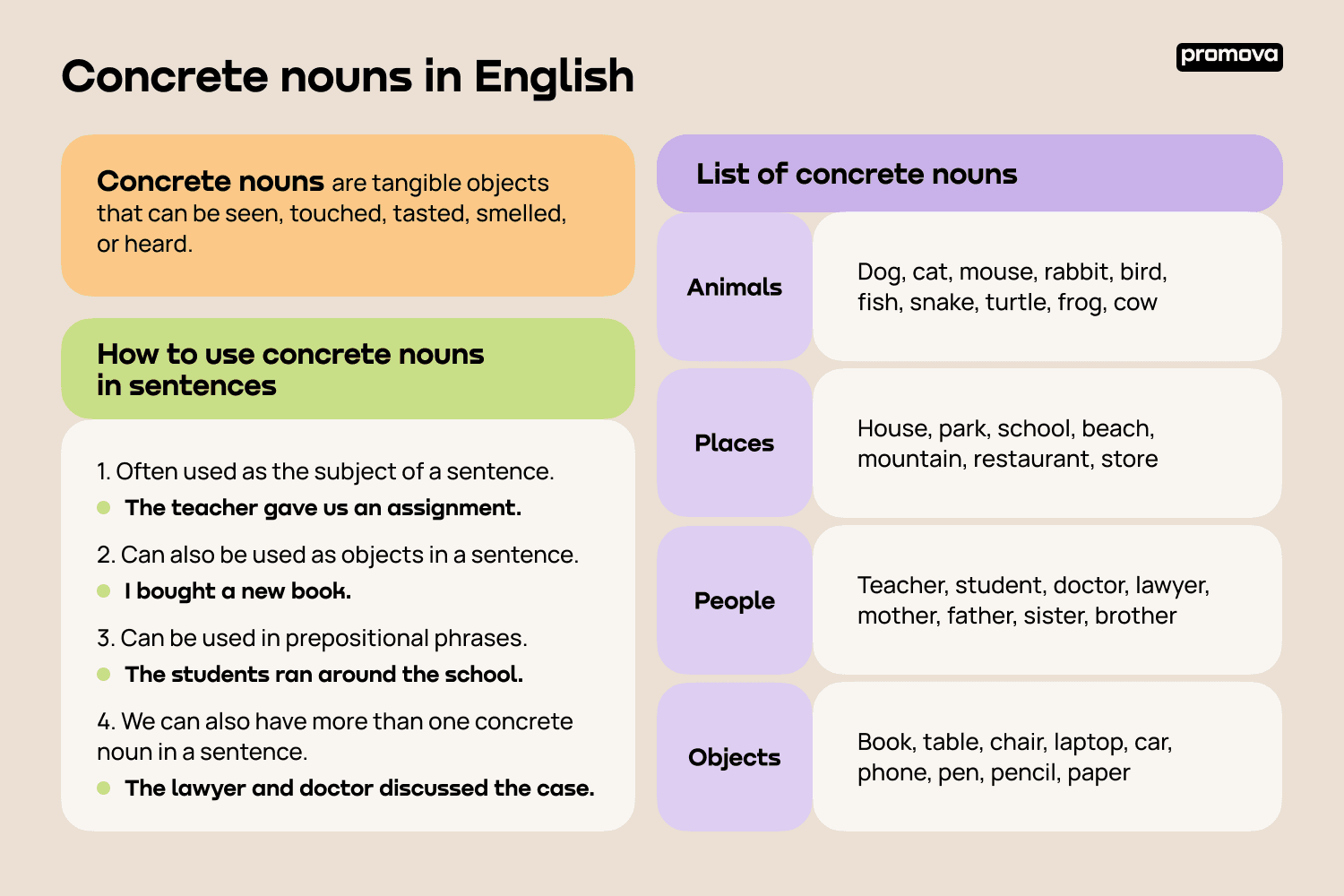 Concrete nouns in English