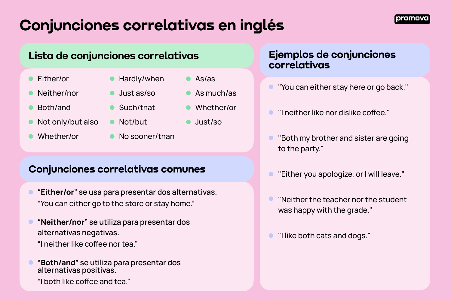 Descubre las conjunciones correlativas en inglés: Guía completa