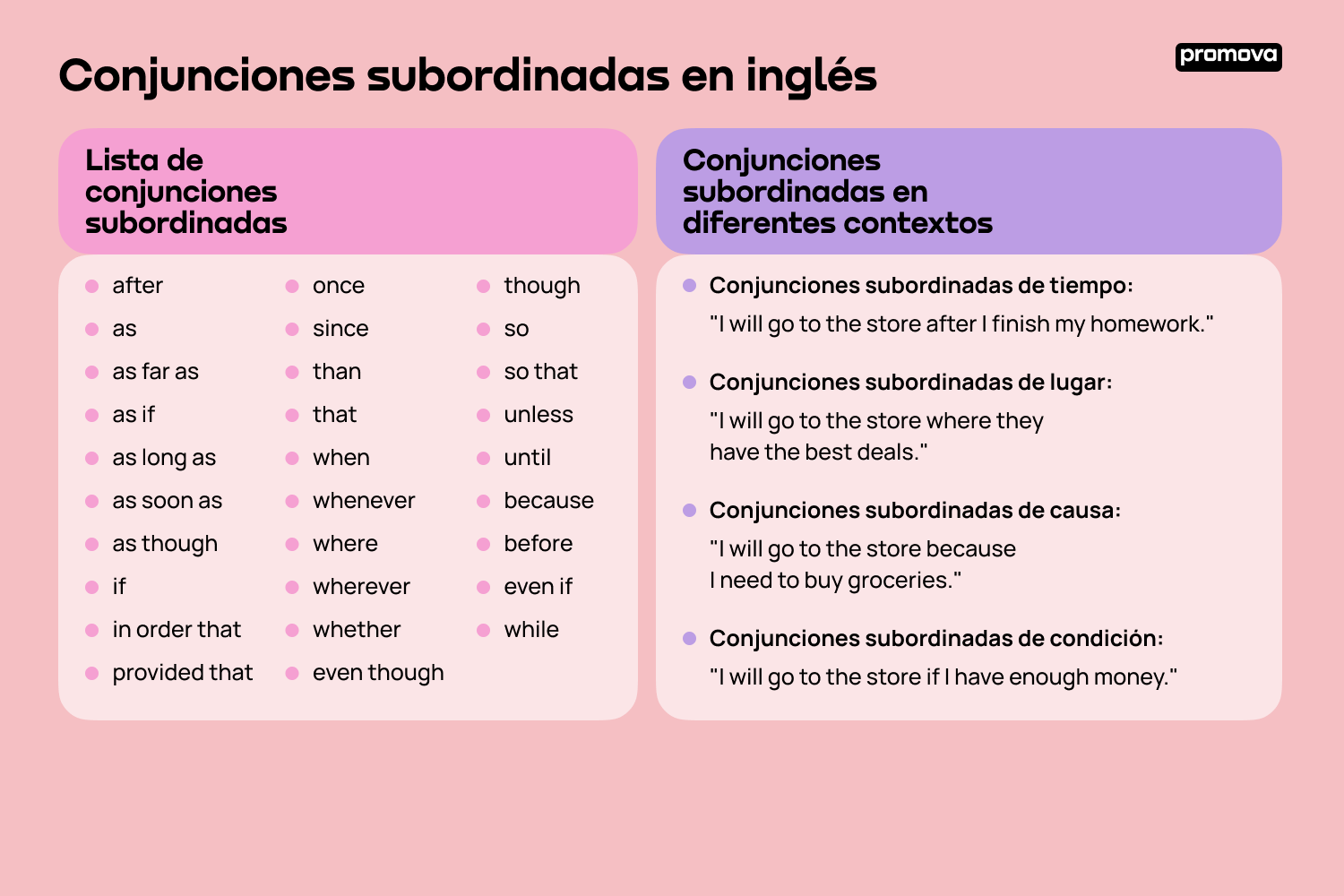 Guía completa sobre conjunciones subordinadas en inglés: Uso y ejemplos