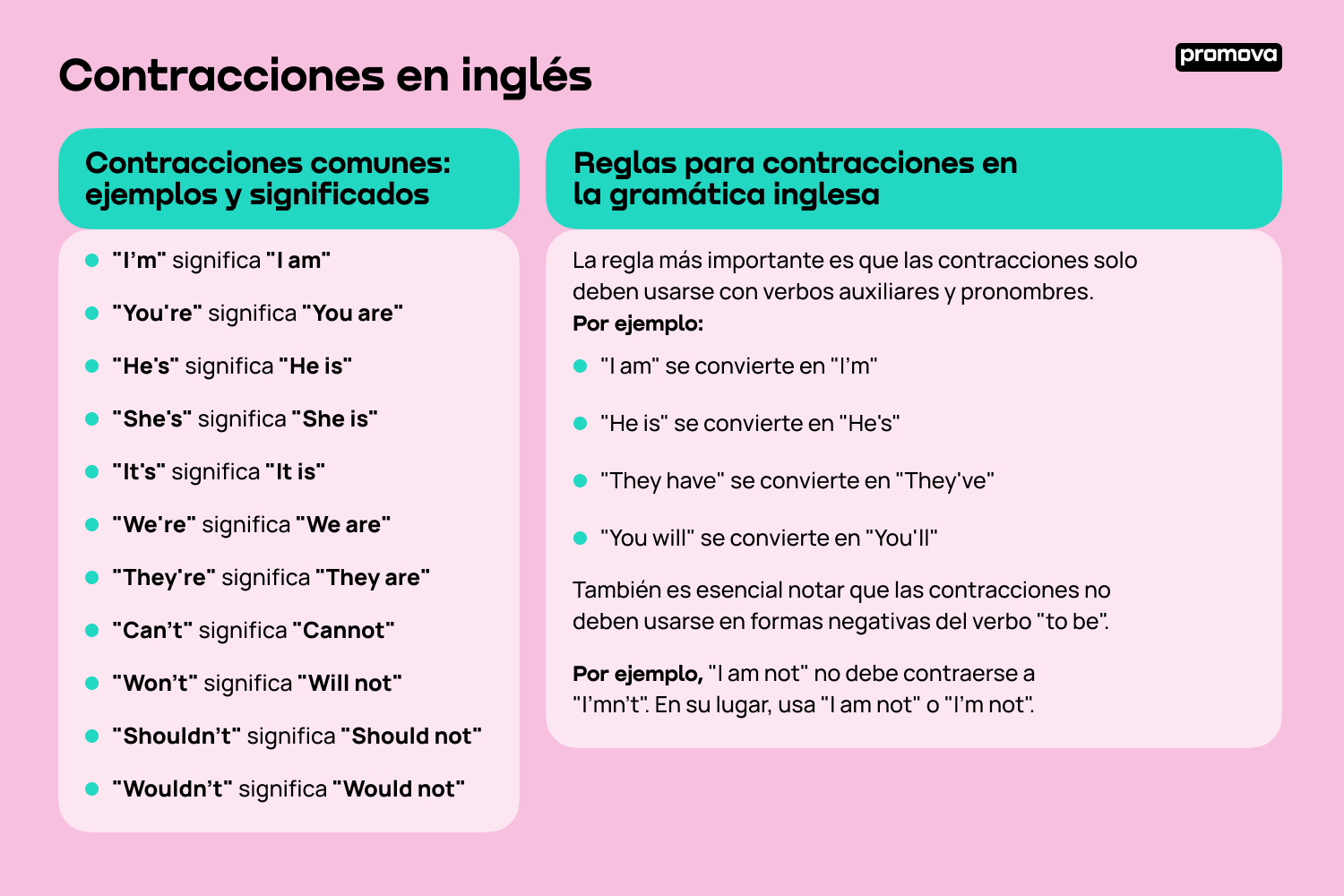 Aprende sobre las contracciones en inglés: Guía completa en inglés