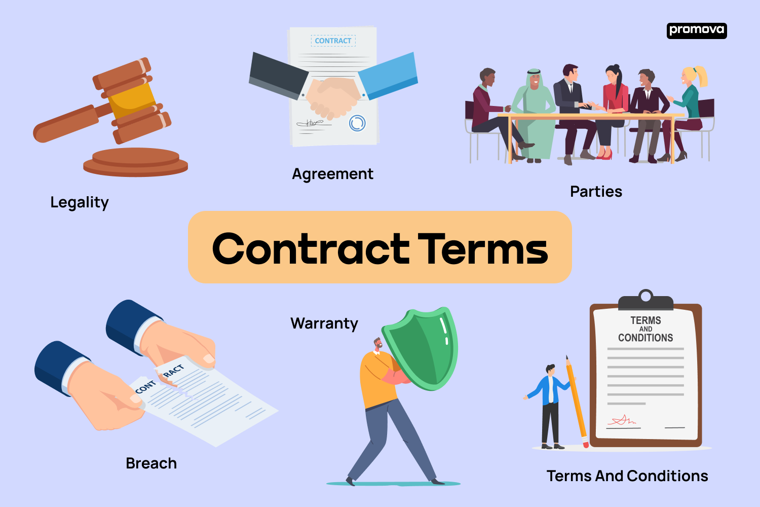 A Comprehensive Guide of Essential Contract Terms 