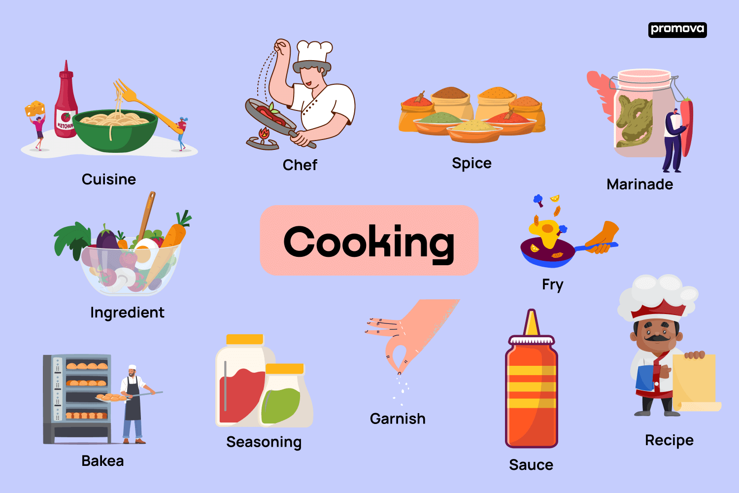 In the Kitchen Vocabulary: Interesting Kitchen Utensils & Cooking Verbs