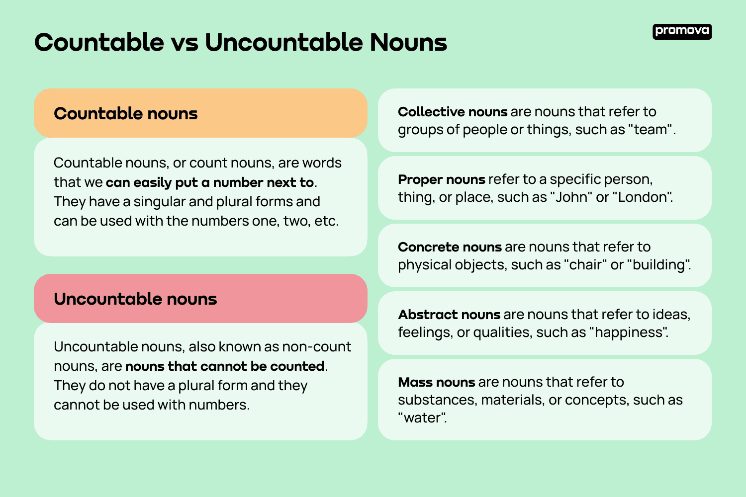 Countable and Uncountable Nouns in English