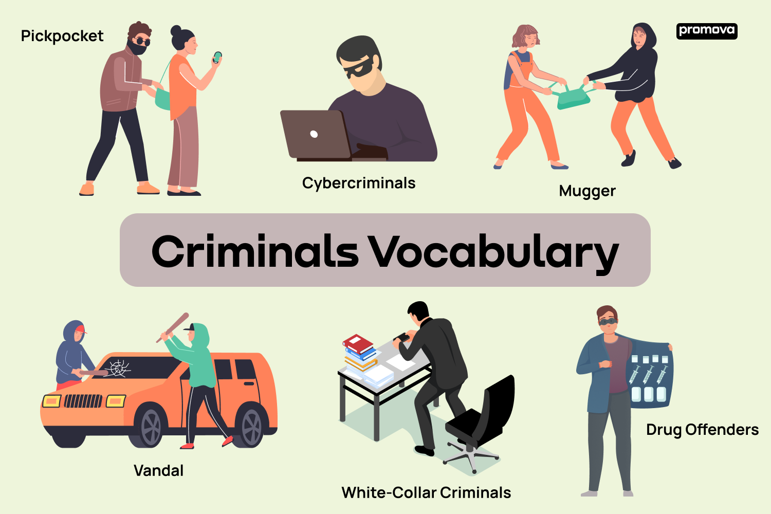 Criminal Justice Vocabulary Words and Crime Vocabulary in English