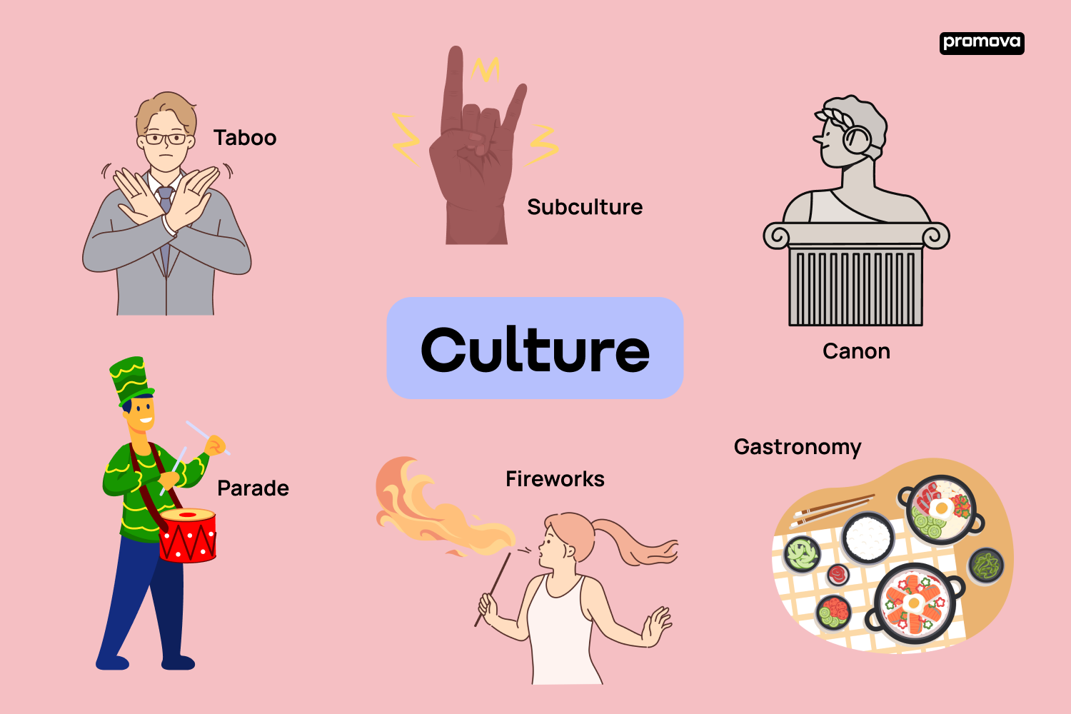 Exploring Cultural Diversity: Essential Vocabulary Insights