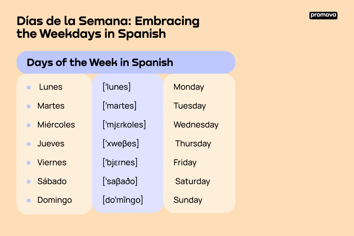 Days of the week in Spanish with native pronunciation