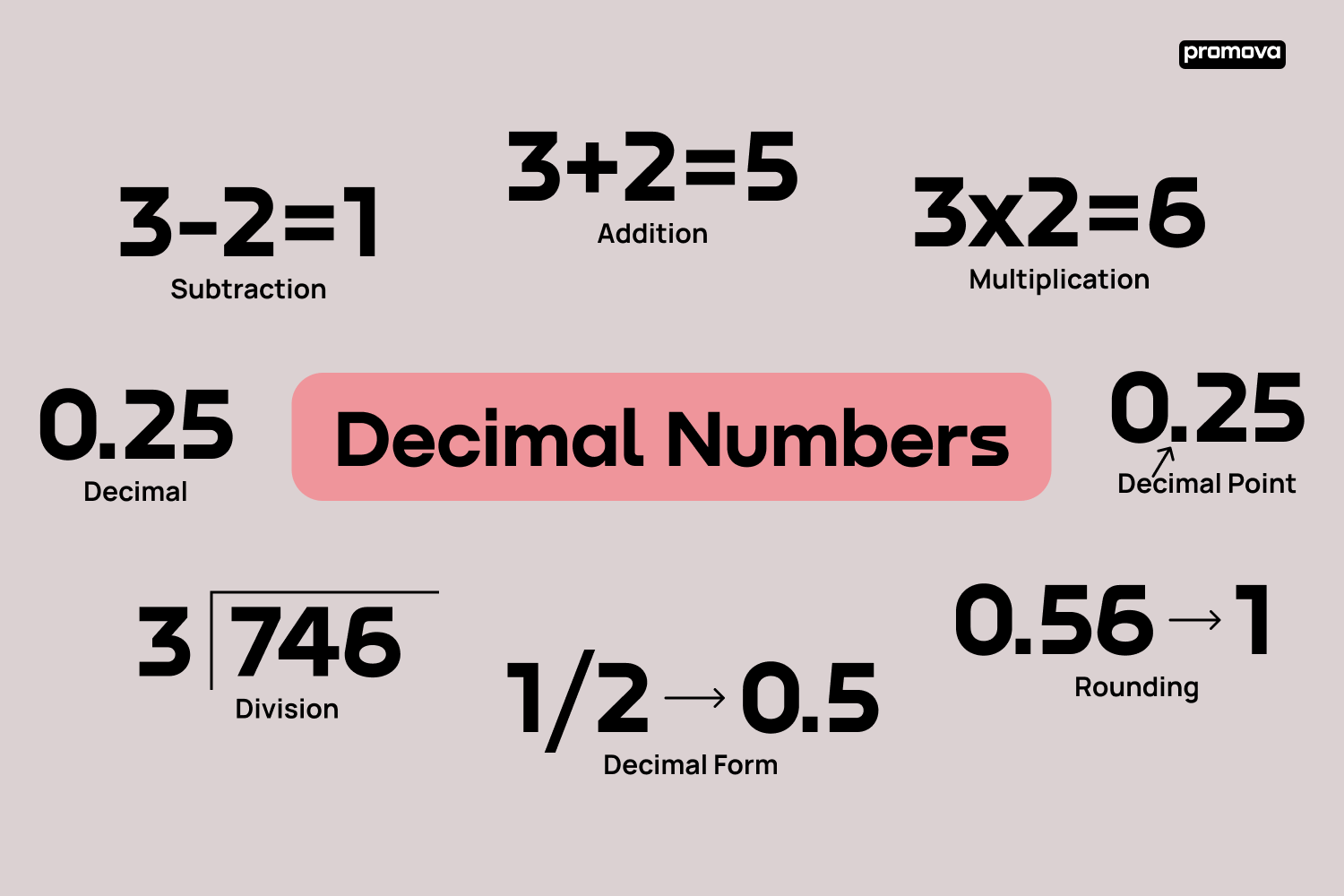 number decimal html5