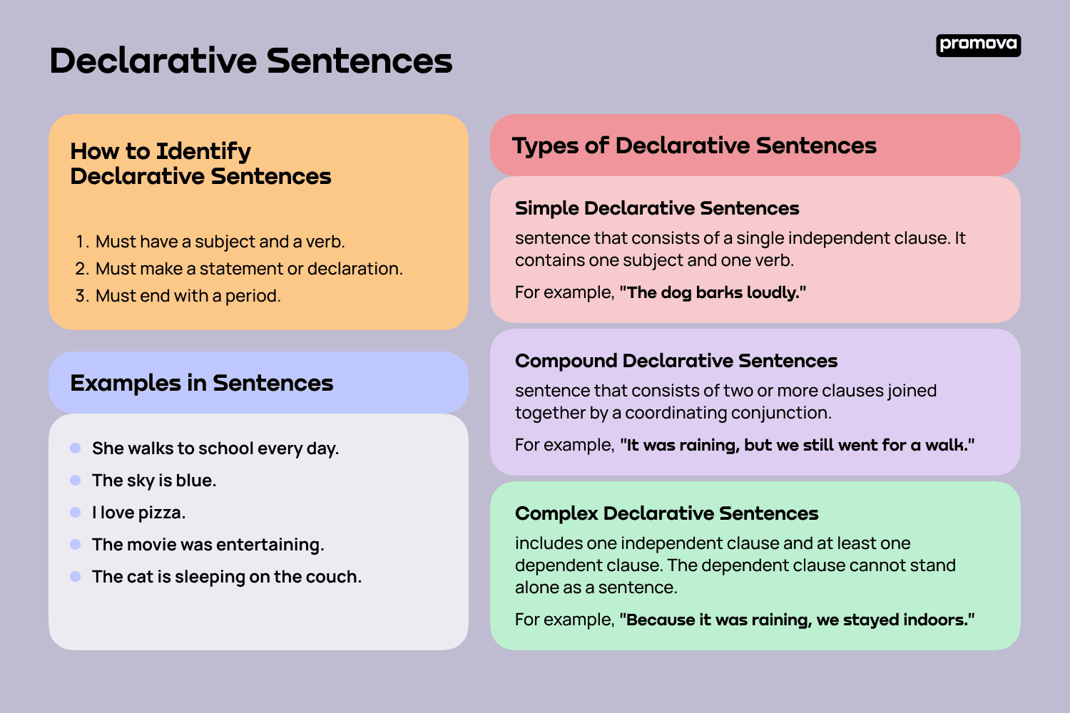 declarative sentence examples with pictures