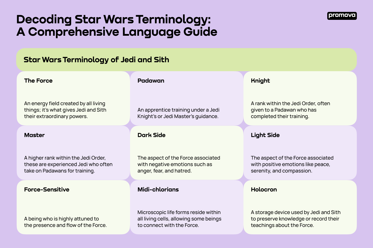 Decoding Star Wars Terminology