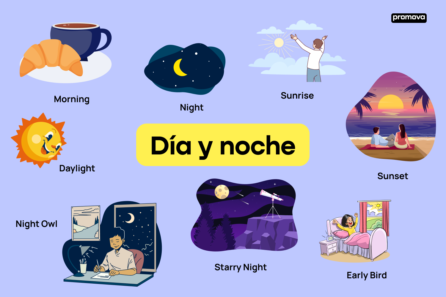 Aprende sobre el vocabulario en inglés de día y noche: Guía completa