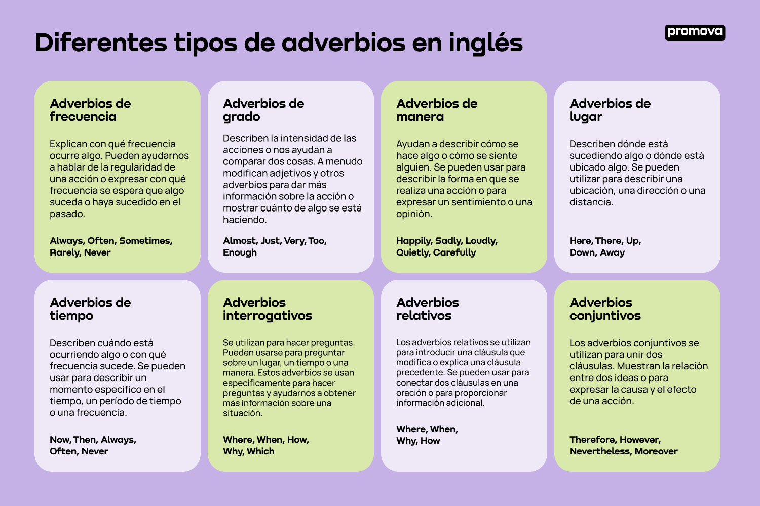 Descubre la diversidad de adverbios en inglés y cómo emplearlos