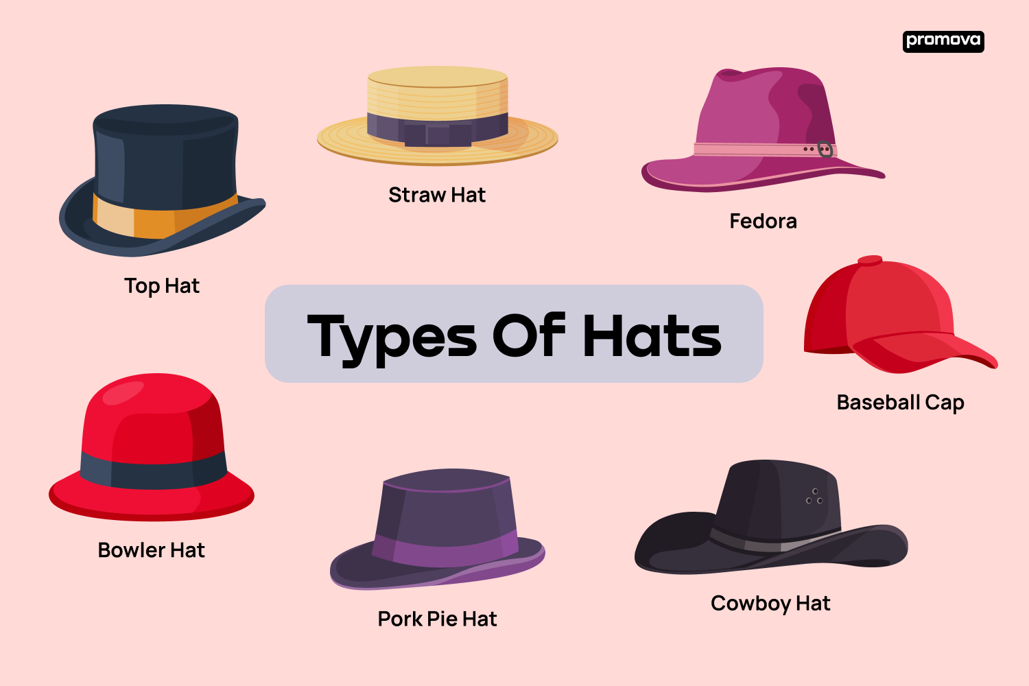  Vocabulary of Different Types of Hats in English.