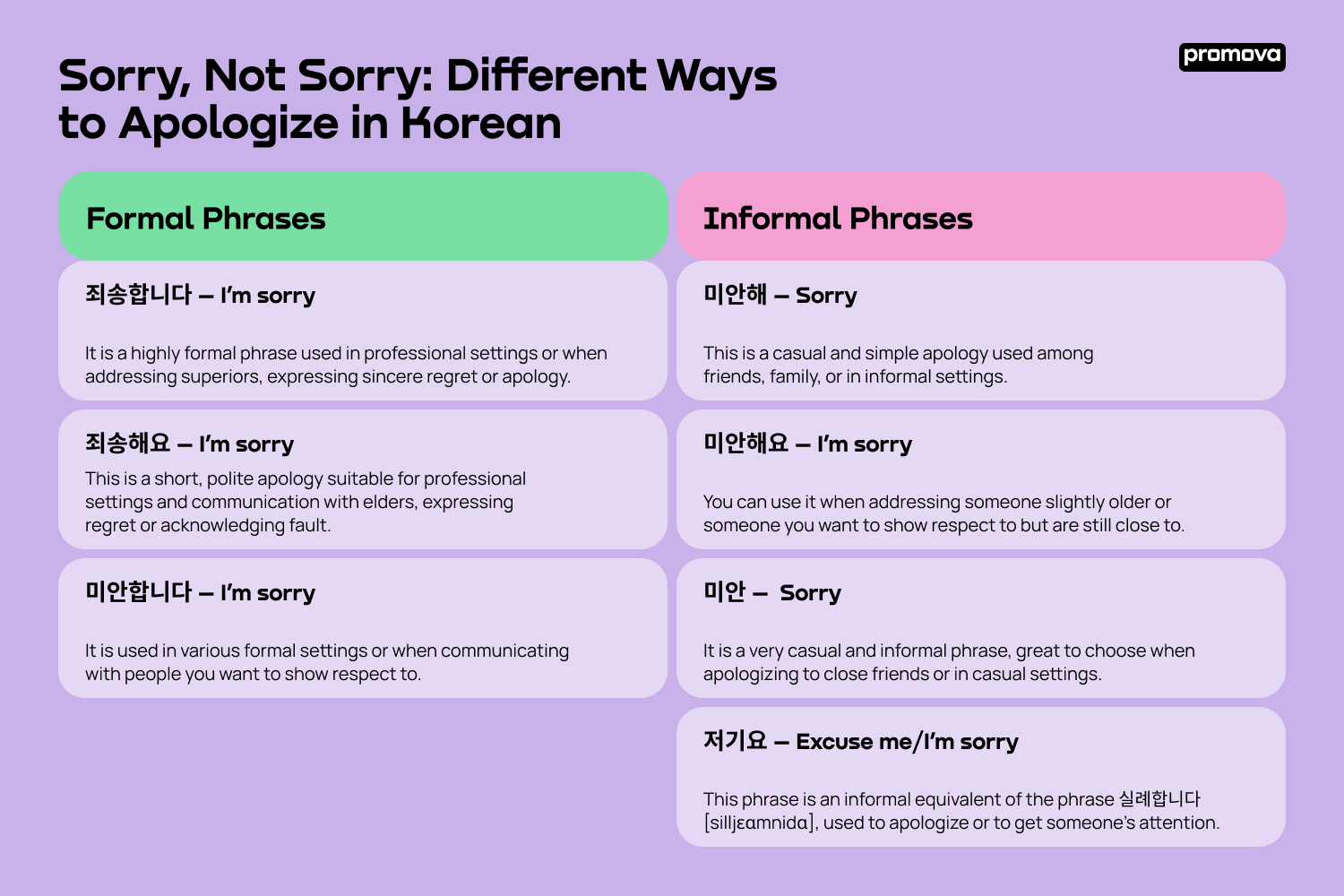 Different Ways to Apologize in Korean