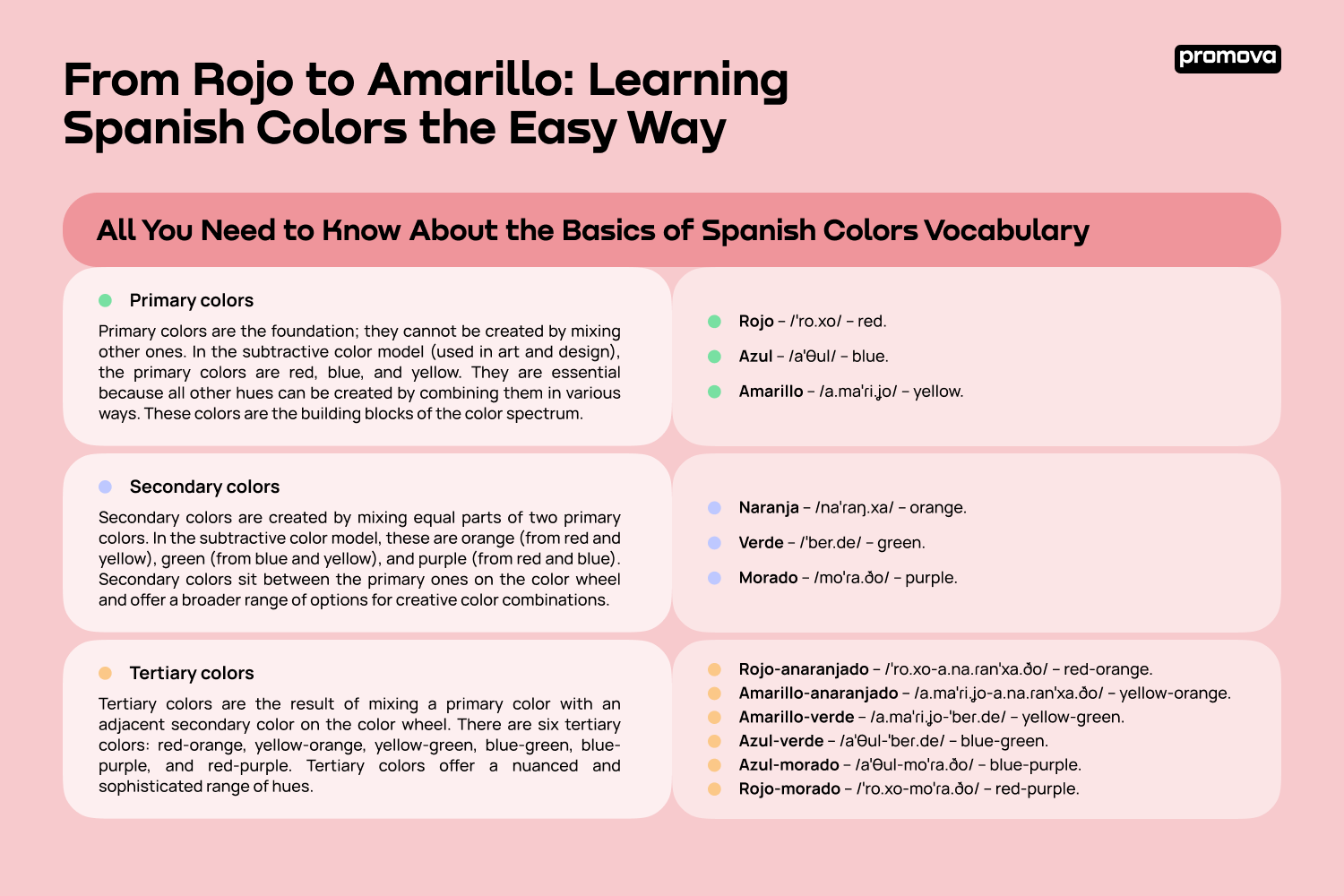 Discover All About the Basics of Spanish Colors Vocabulary 