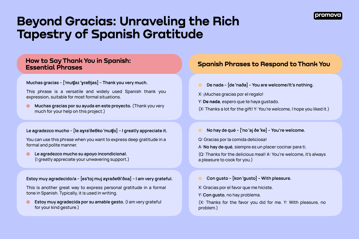 Discover Common Phrases to Say Thank You in Spanish