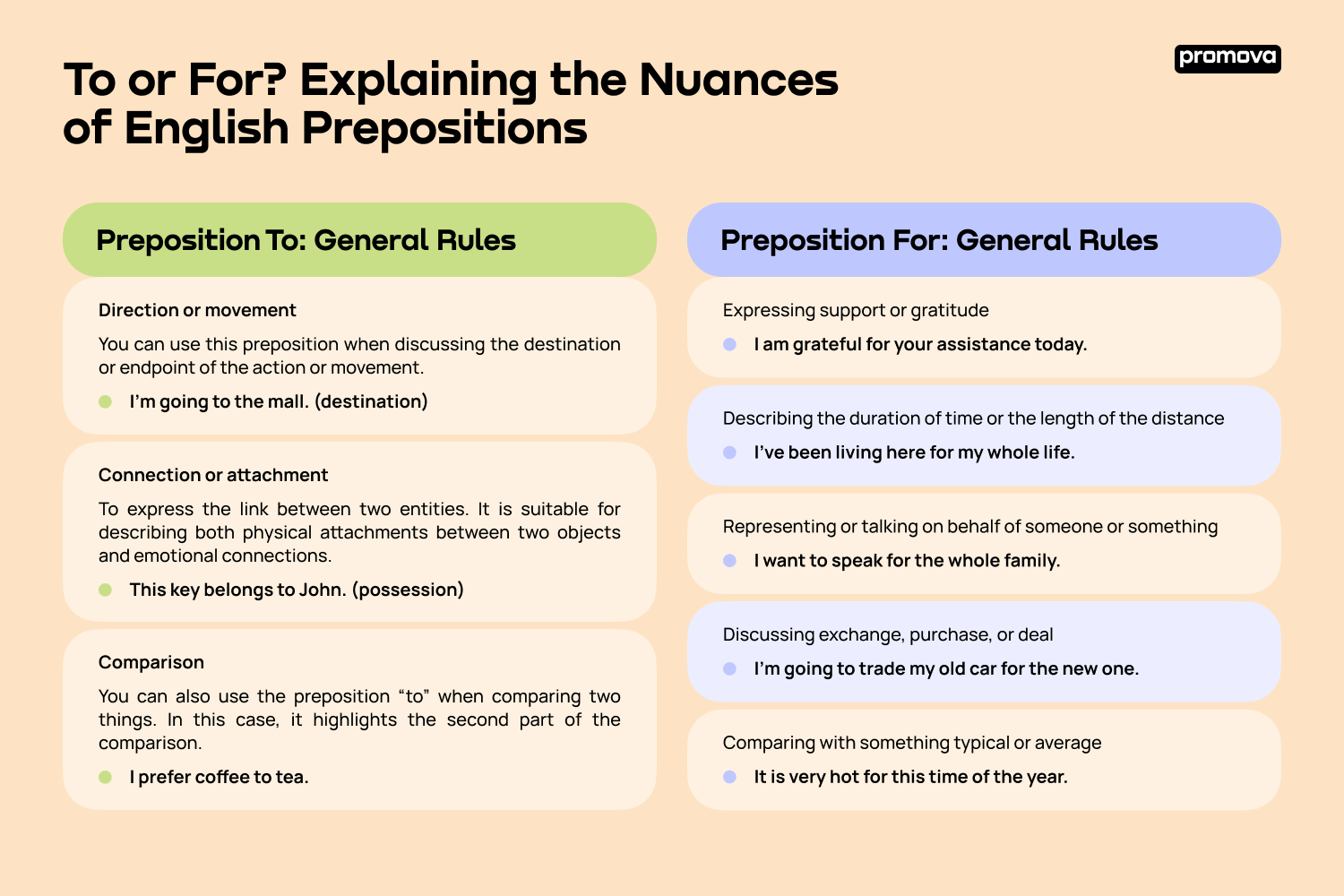 Discover General Rules About English Prepositions To And For