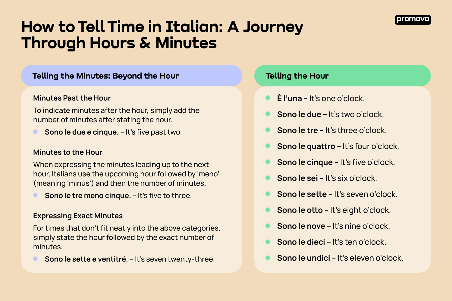 Discover How to Tell Time in Italian