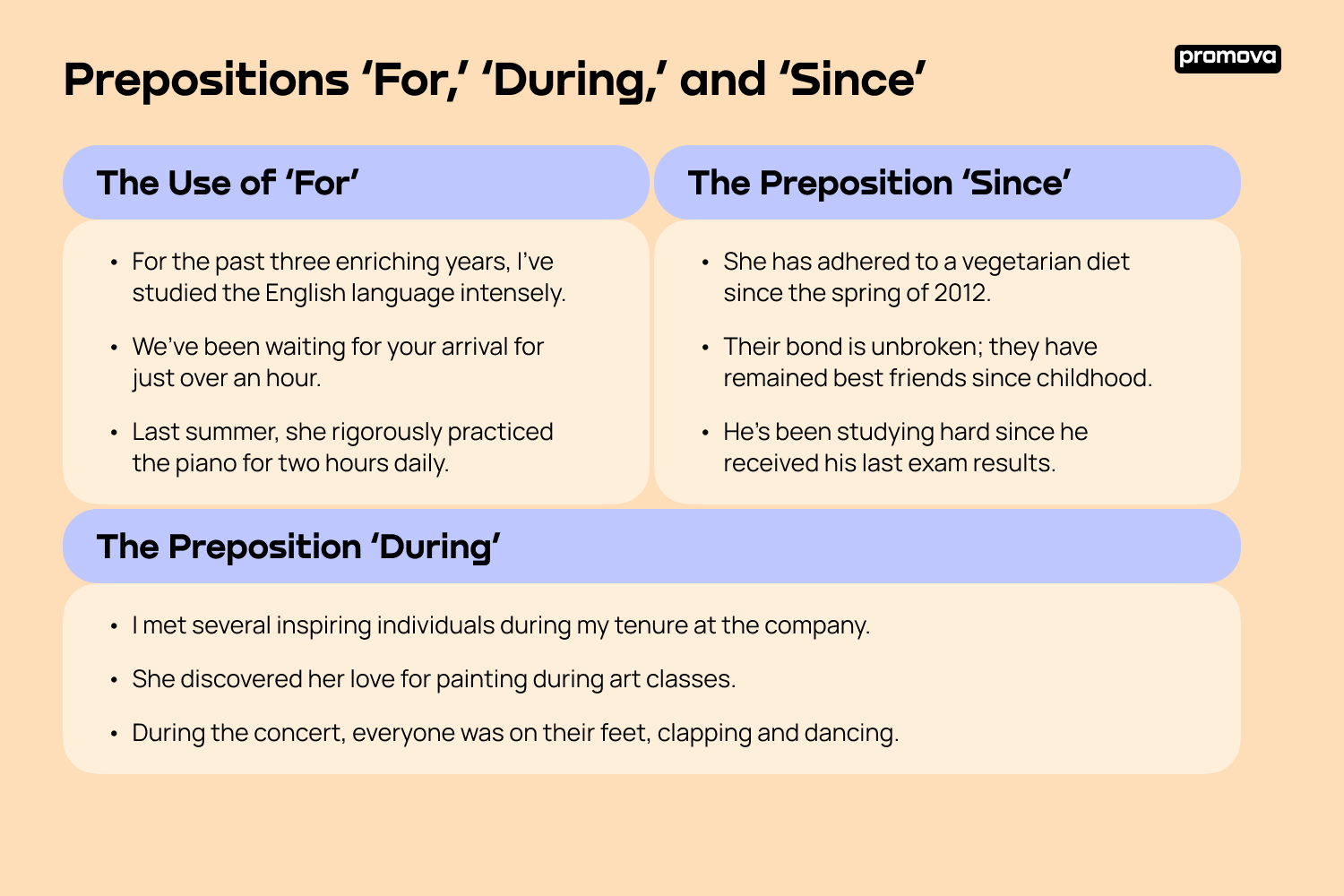 Discover Prepositions ‘For,’ ‘During,’ and ‘Since’ With Examples