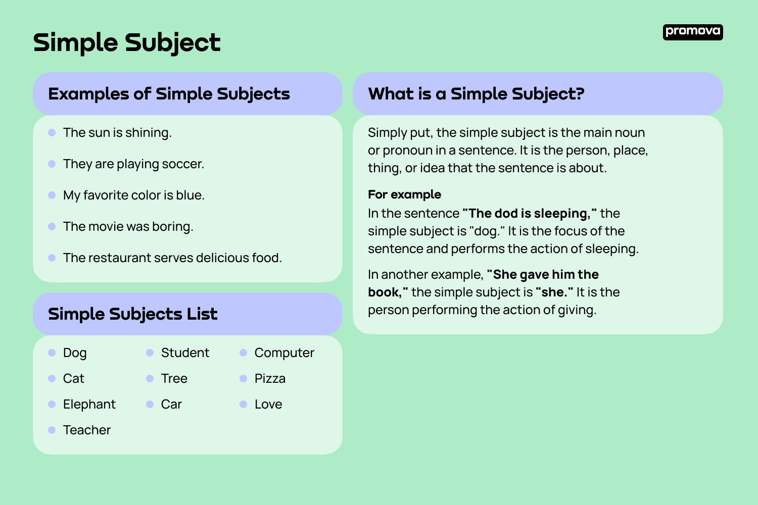 Discover Simple Subject in English