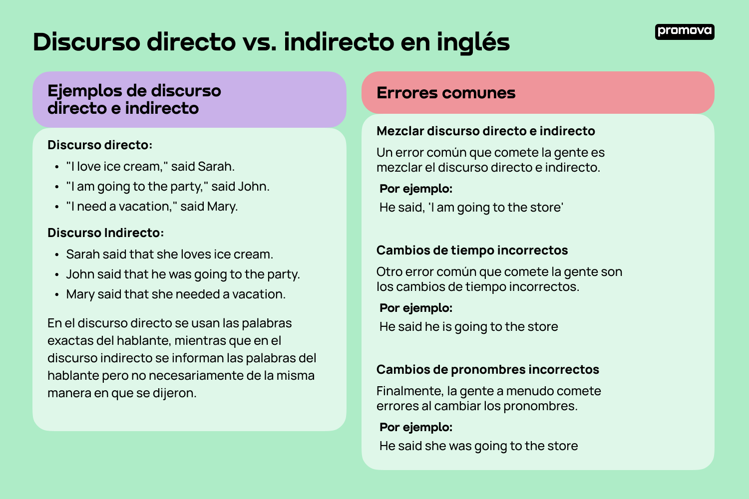 Conoce las variantes del discurso en inglés: Directo vs indirecto