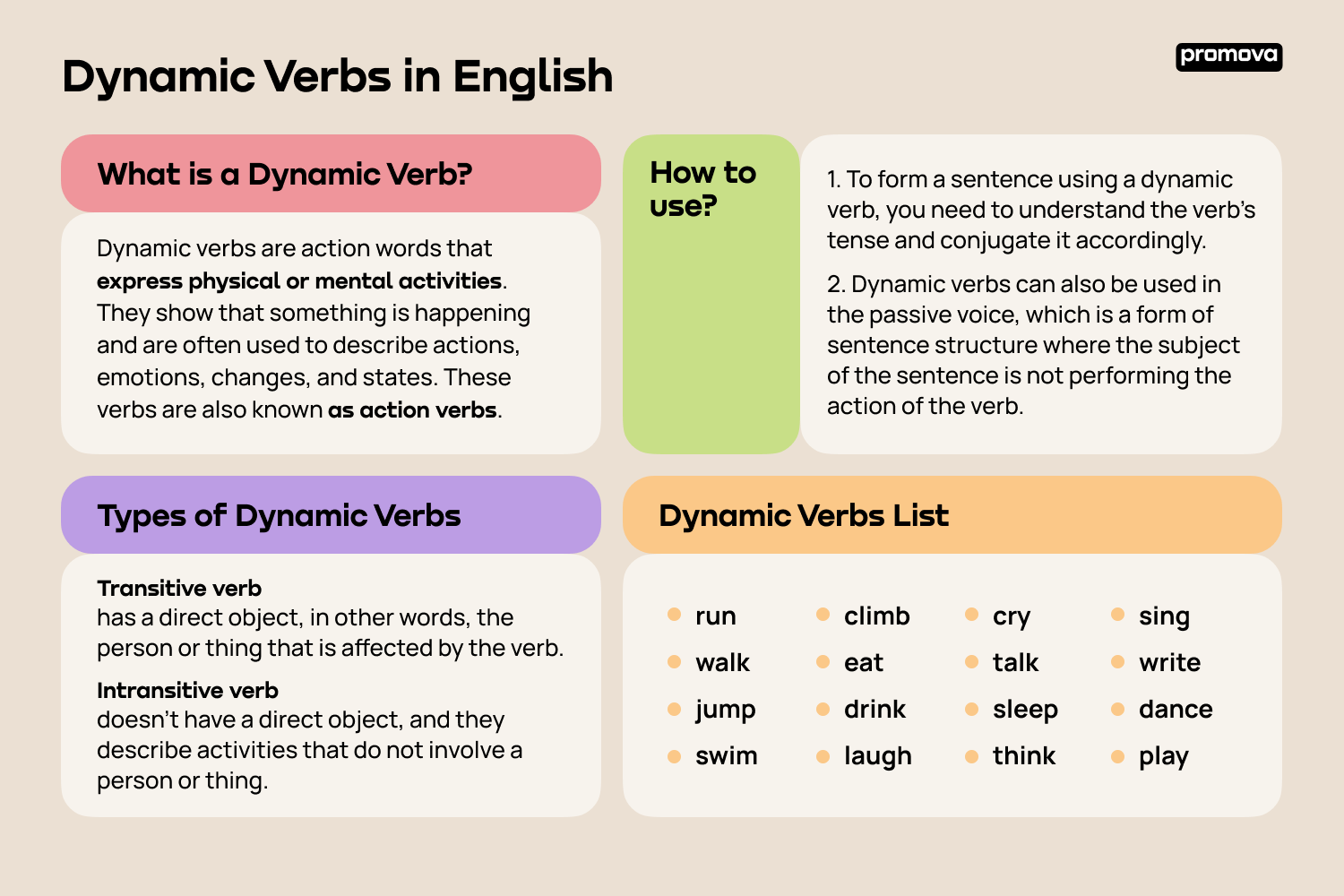 Dynamic Verbs in English
