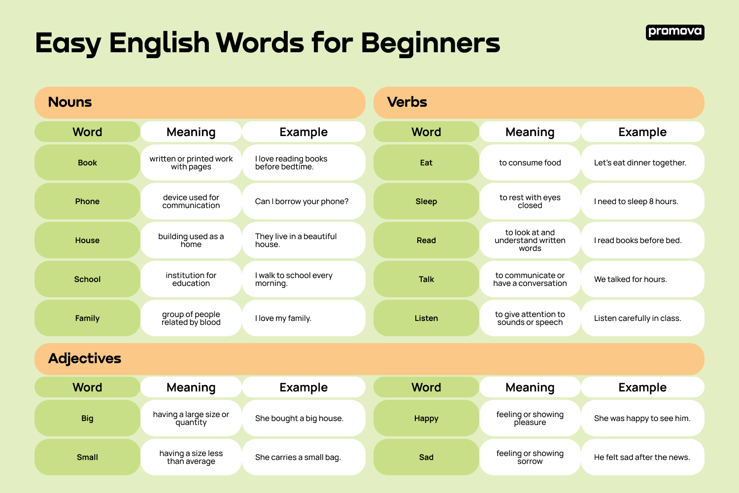 Easy English Words for Beginners