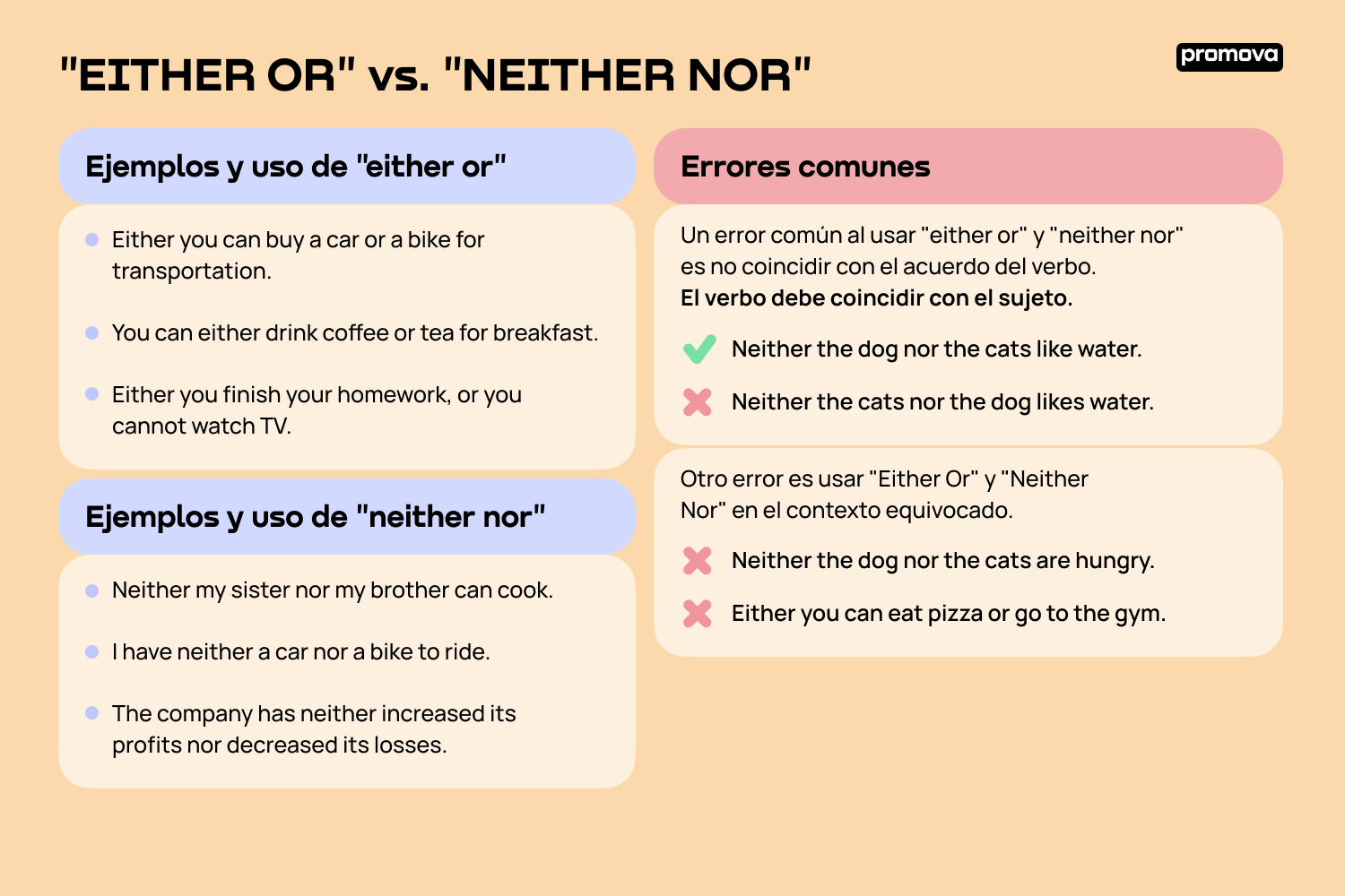 Diferencias entre 'EITHER OR' y 'NEITHER NOR': Guía сomparativa
