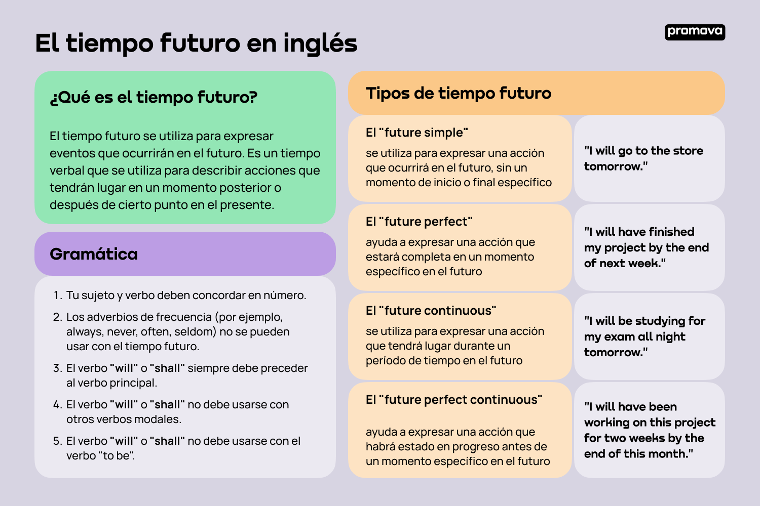 Aprende y domina el tiempo futuro en inglés con nuestra guía