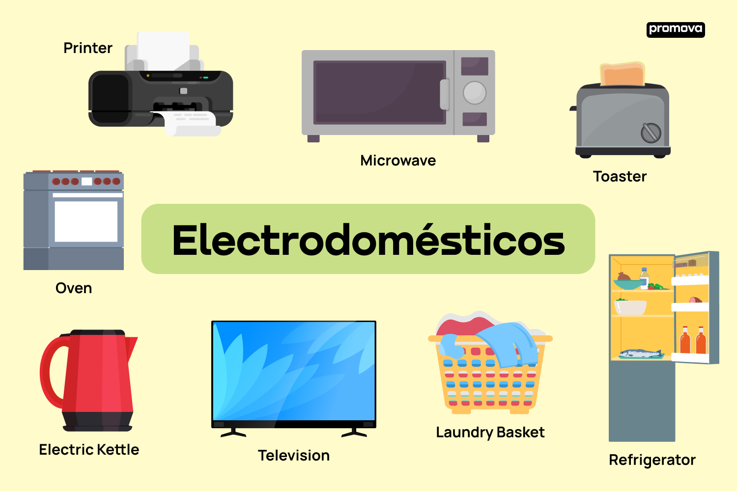 Lista esencial de equipos y electrodomésticos para el hogar en inglés