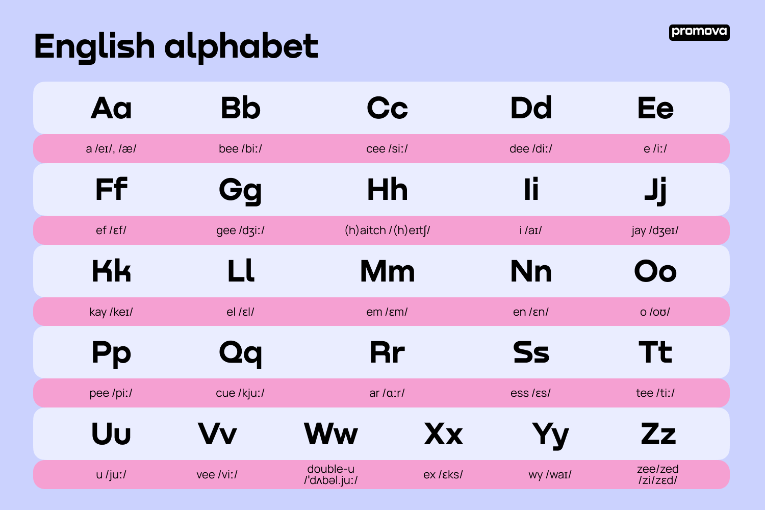 Hangul, Alphabet Chart & Pronunciation