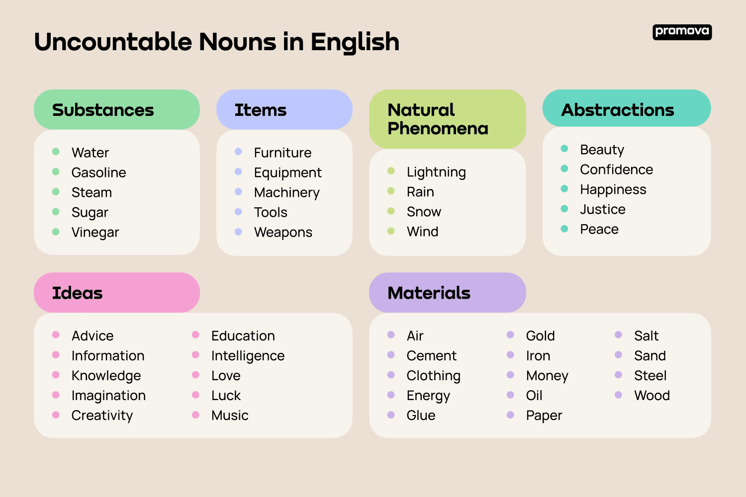 100 Useful Uncountable Nouns in English for ESL Learners - English Study  Online