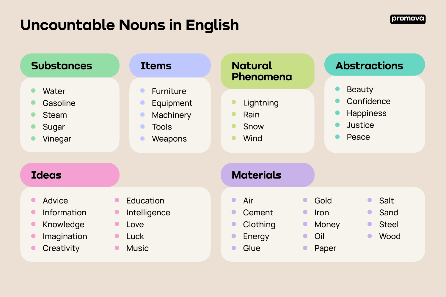 List Of Uncountable Nouns In English With Infographics And Pdf Images