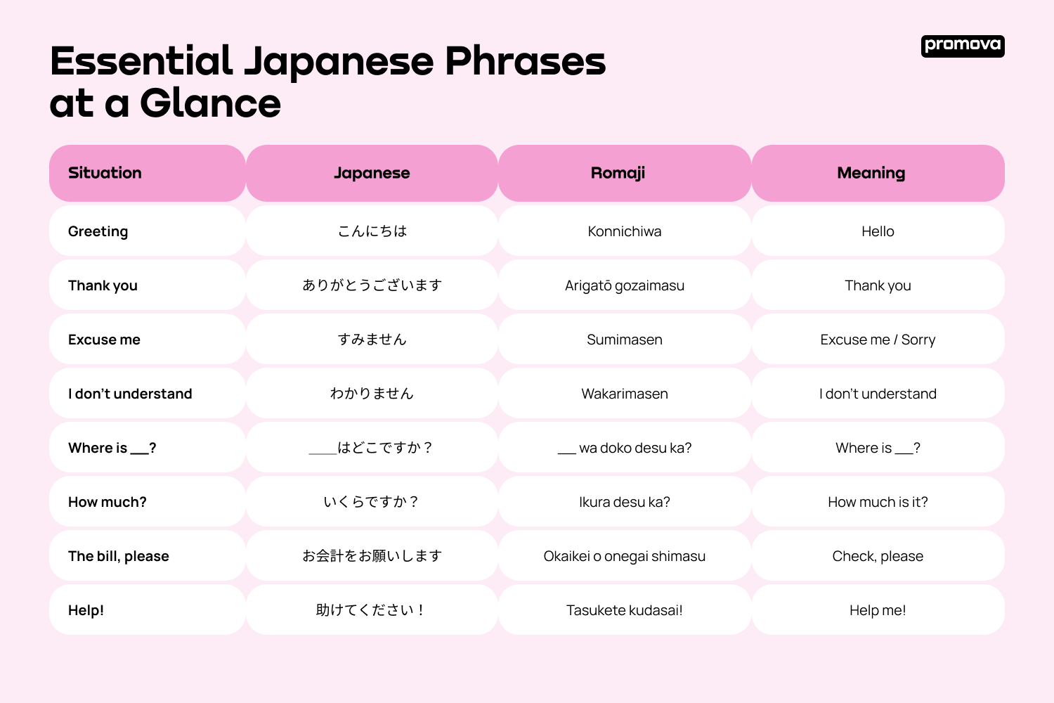 Essential Japanese Phrases at a Glance