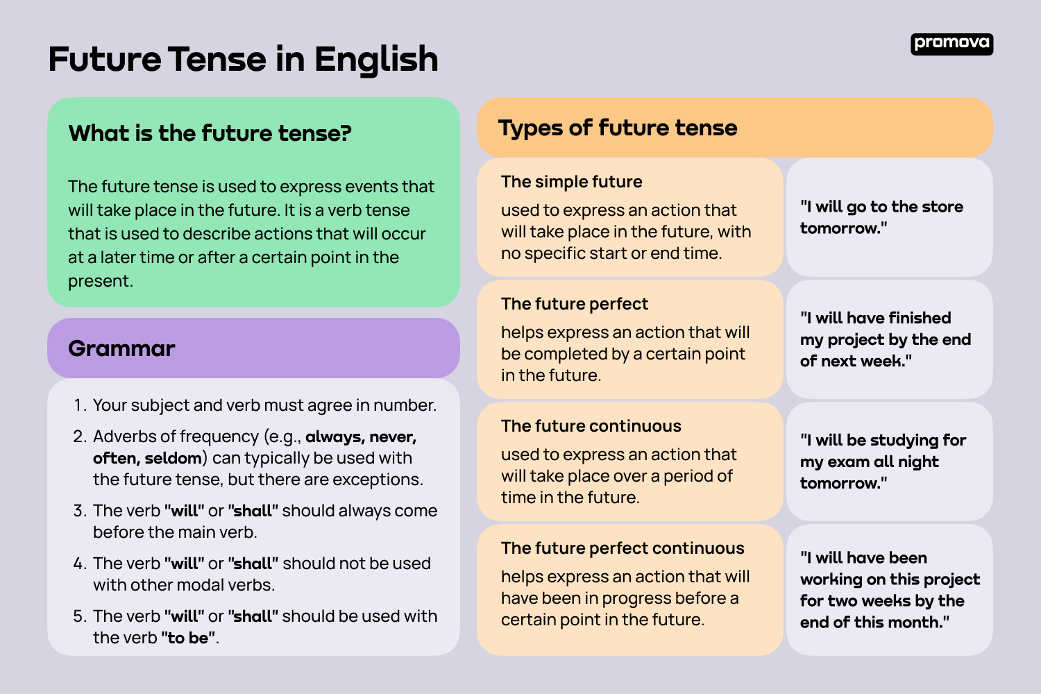 Explore Future Tense Grammar in English