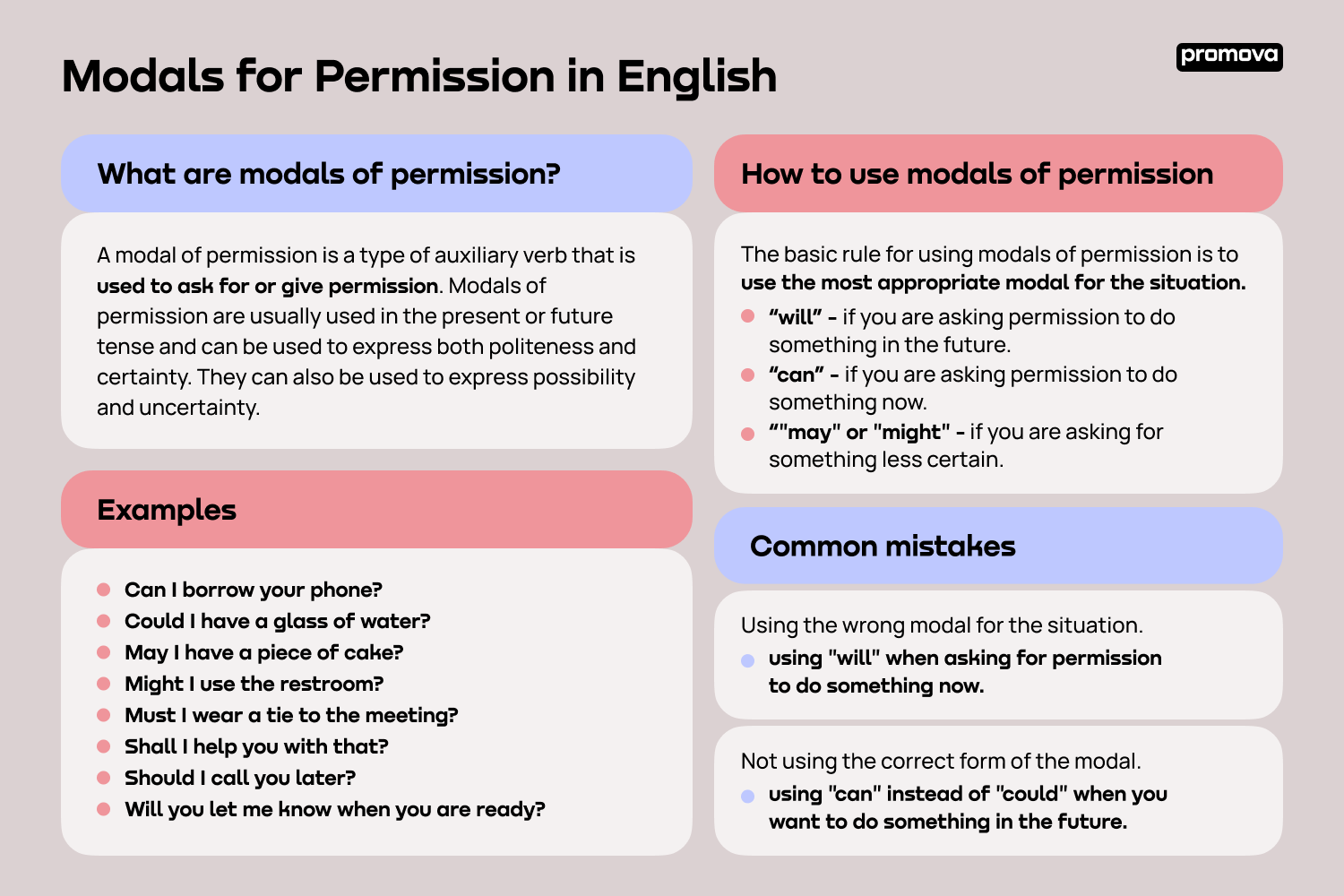 Explore Modals for Permission in English