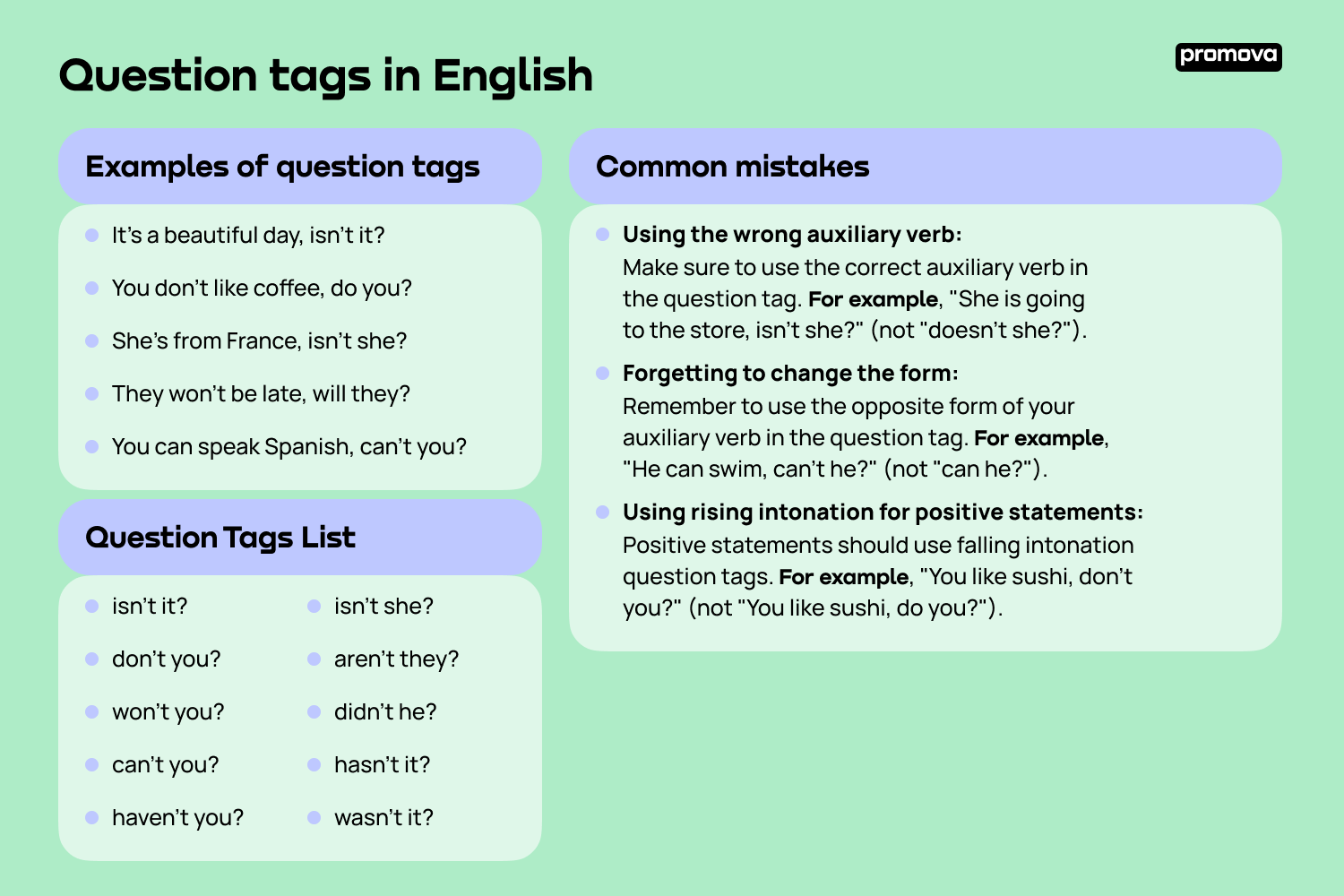 Explore Question tags in English Grammar