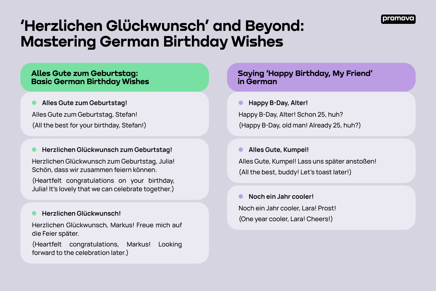 Explore the Art of Mastering German Birthday Wishes