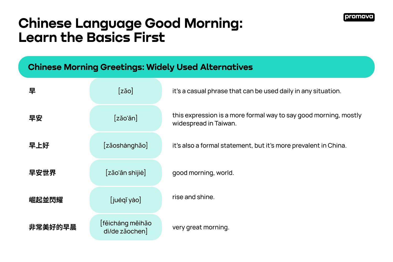 Exploring Chinese Morning Greetings